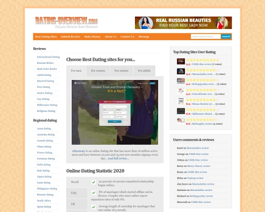 Dating Overview Logo